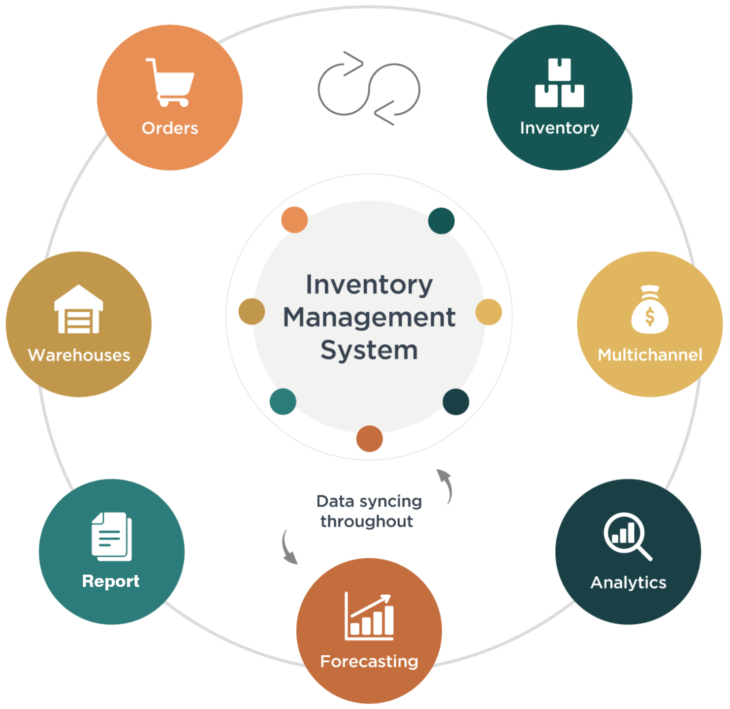 choose